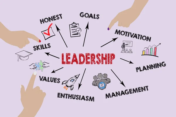 Leadership Concept. Chart with keywords and icons — Stock Photo, Image