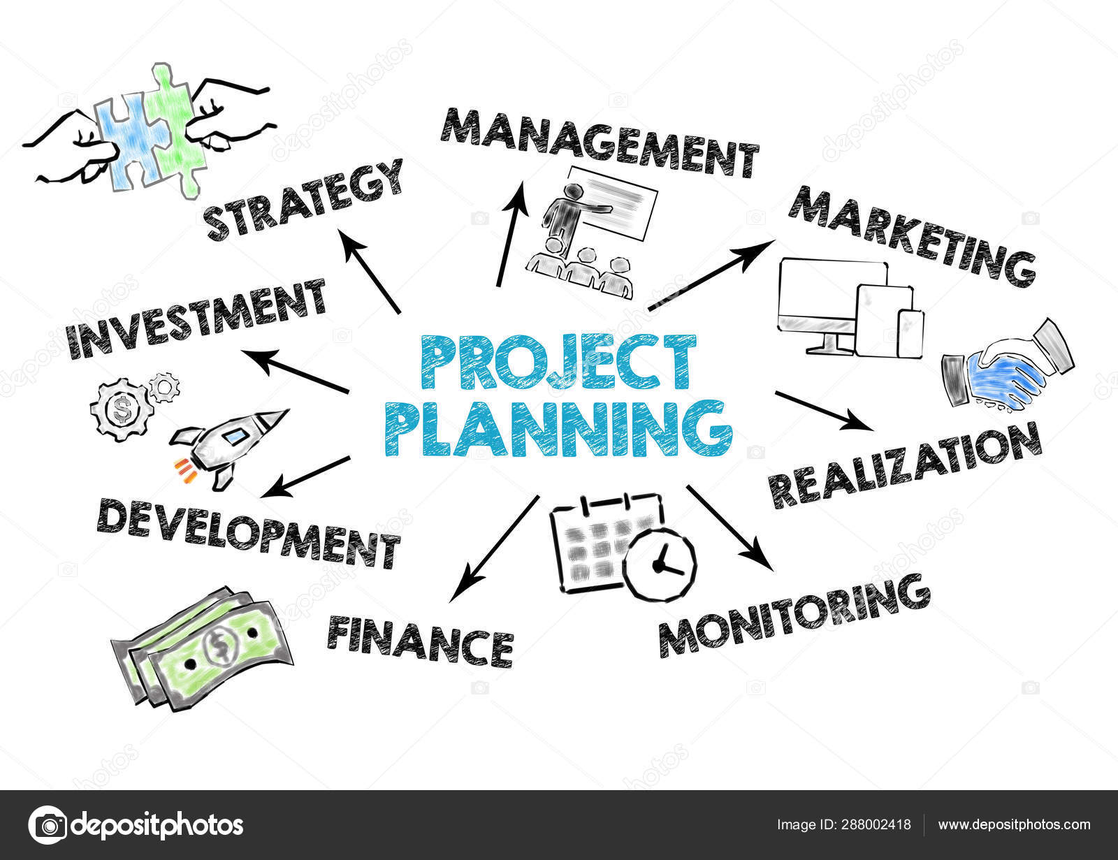 Project Planning concept. Chart with keywords and icons Stock Photo by ...