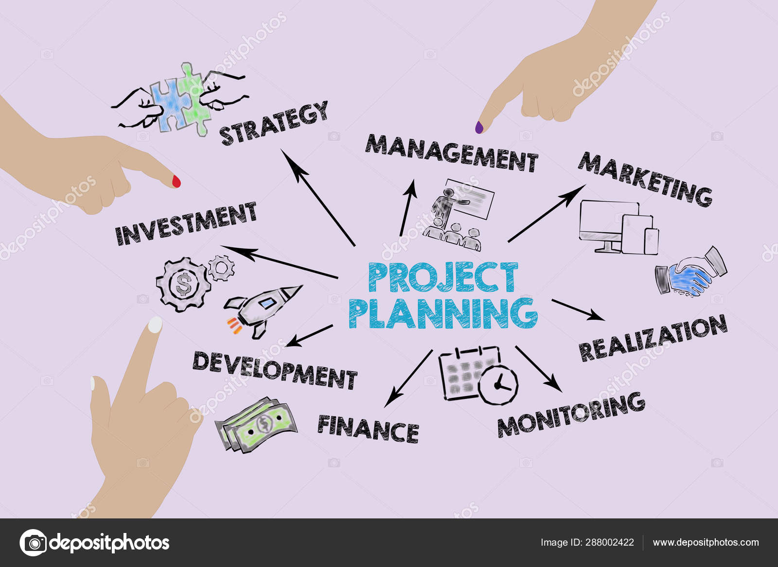 Project Planning Concept. Chart with keywords and icons Stock Photo by ...