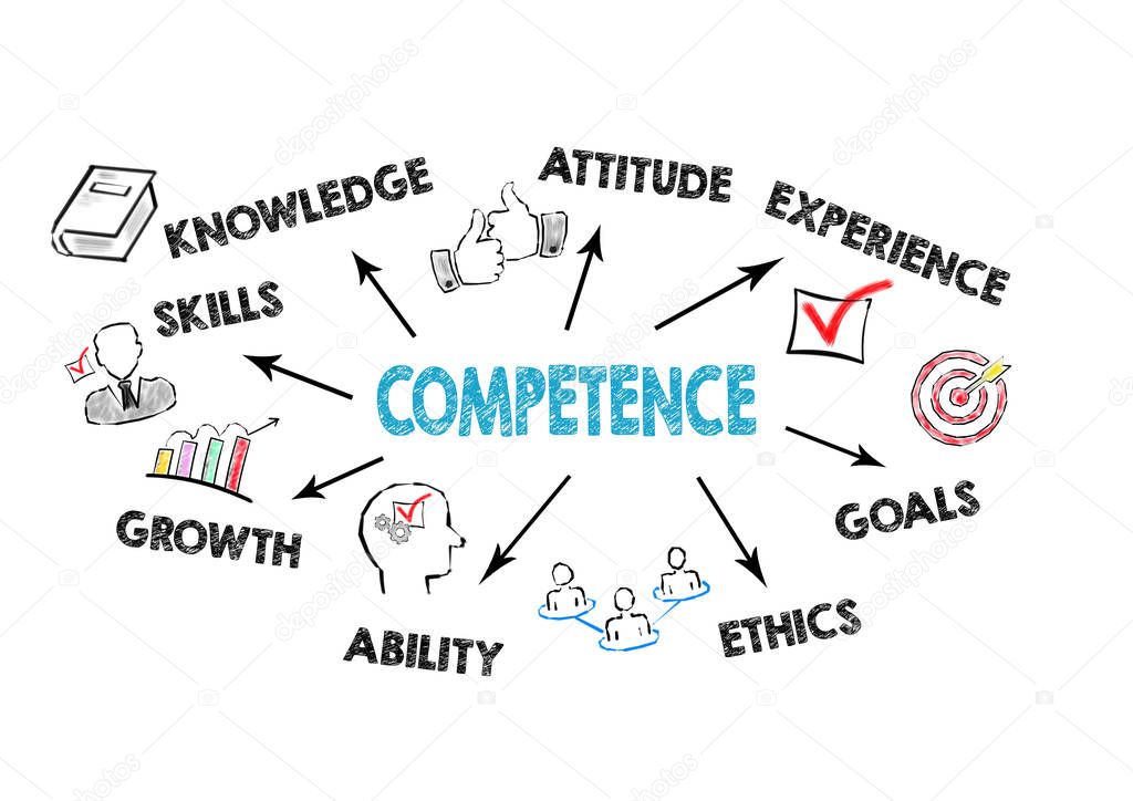 Competence concept. Chart with keywords and icons