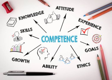 Competence Concept. Chart with keywords and icons clipart