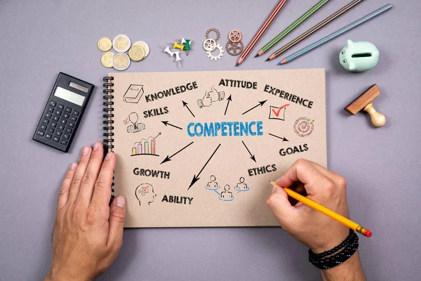 Competence. Chart with keywords and icons — Stock Photo, Image
