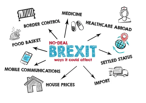 No Deal Brexit concept. Chart with keywords and icons