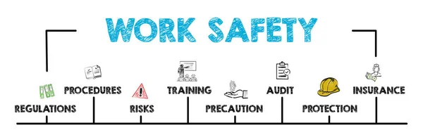 Werk veiligheidsconcept — Stockfoto