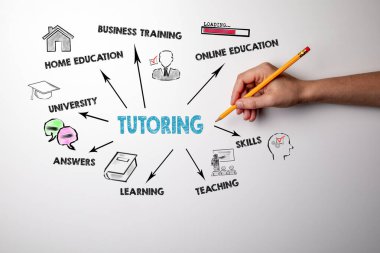 Öğretmenlik, eğitim, kariyer fırsatları ve kişisel gelişim kavramı