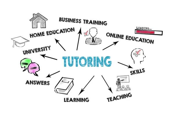 Tutoring, education, career opportunities and self-development concept