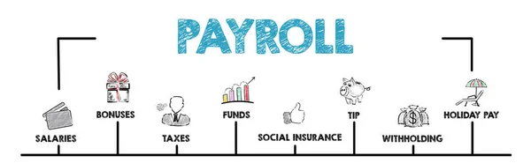 Paye, travail, opportunités, finance et concept d'assurance — Photo