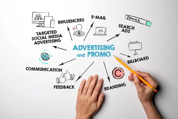 Advertising and Promo, sales, content, marketing and success concept