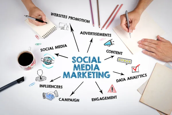 SOCIAL MEDIA MARKETING. Website, Content, Data Analytics and Influencers concept