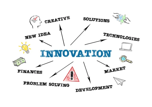 INNOVAZIONE. Nuova idea, creatività, soluzioni e concetto di sviluppo. Grafico con parole chiave e icone — Foto Stock
