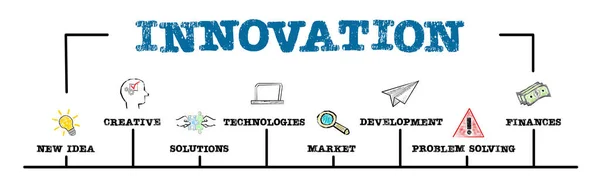 INNOVAZIONE. Nuova idea, creatività, soluzioni e concetto di sviluppo. Grafico con parole chiave e icone — Foto Stock