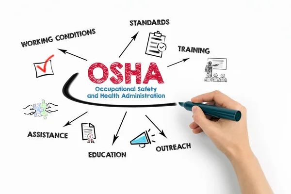 OSHA, Occupational Safety and Health Administration concept. Chart with keywords and icons