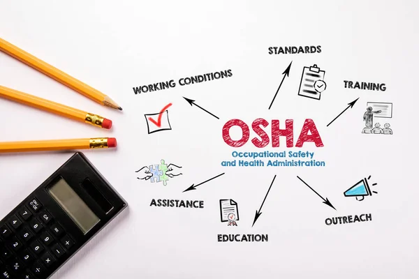 OSHA, İş Güvenliği ve Sağlık İdaresi kavramı. Anahtar sözcükler ve simgelerle çizelge — Stok fotoğraf