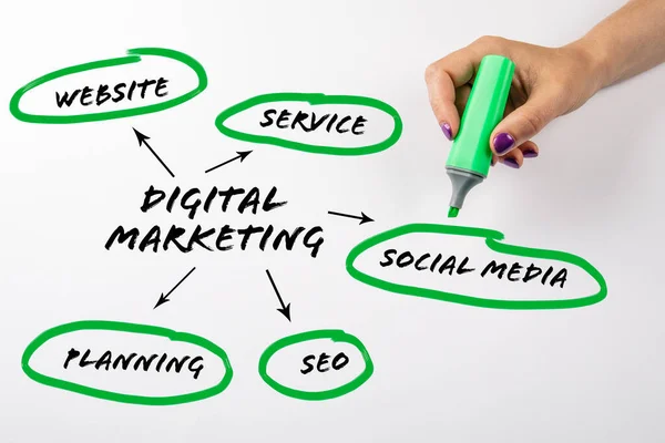 DIGITAL MARKETING. Website, Service, Social Media and SEO concept. Chart with keywords