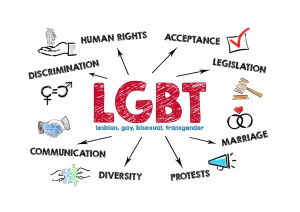 LGBT, lesbisch, homo, biseksueel en transgender concept. Grafiek met trefwoorden en pictogrammen — Stockfoto