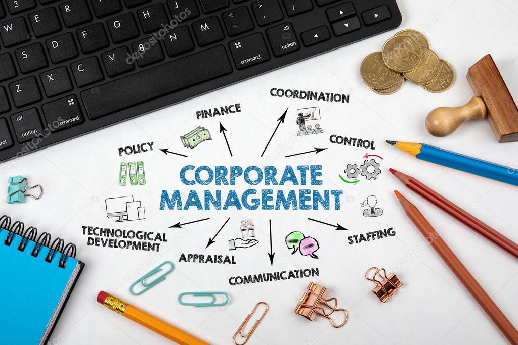 Corporate Management. Policy, Finance, Control and Technological Development concept. Chart with keywords and icons