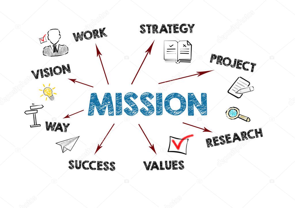 MISSION. VISION, STRATEGY, RESEARCH and SUCCESS concept. Chart with keywords and icons. Illustration on a white background