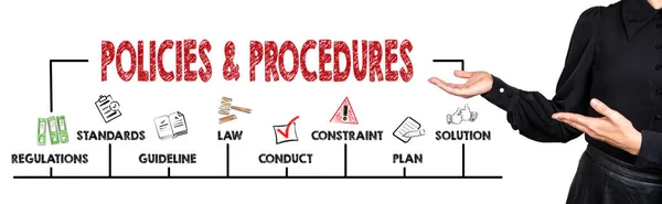 POLITIK och PROCEDURES Concept. Diagram med nyckelord och ikoner — Stockfoto