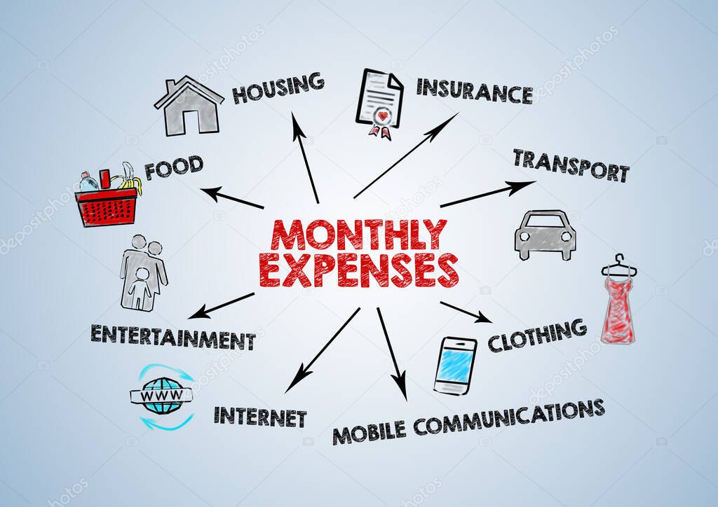 MONTHLY EXPENSES. Food, Insurance, Transport and Mobile Communications concept