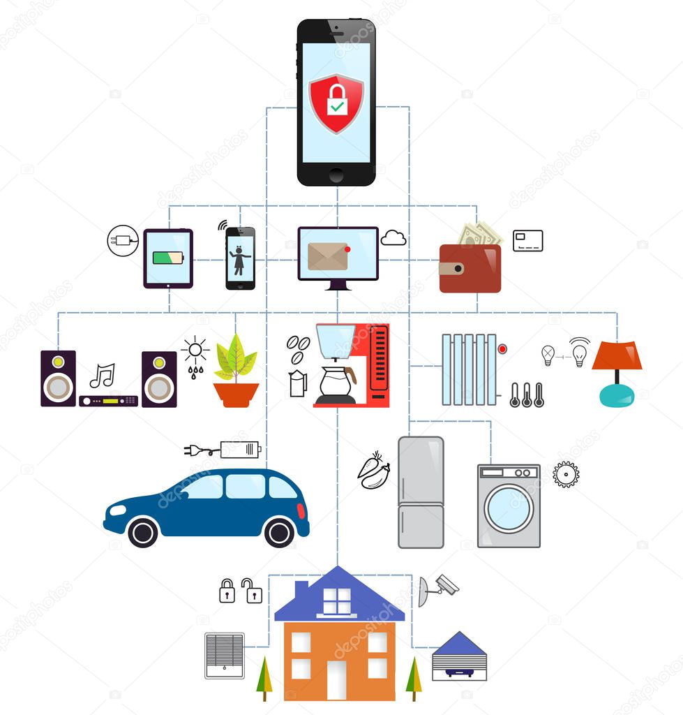 Internet of things and home automation concept. Protection and control