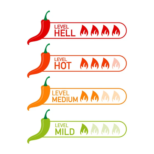 红辣椒强度标尺与温和, 中等, 热和地狱的位置。向量例证. — 图库矢量图片