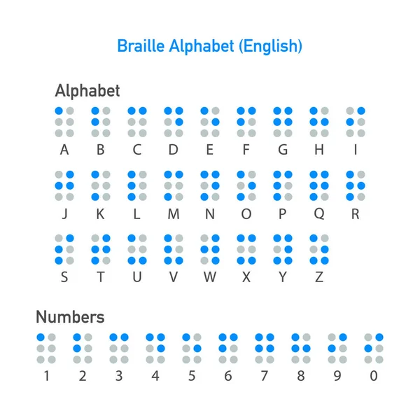 Letras del alfabeto inglés braille. Sistema de signos de escritura para personas ciegas o con discapacidad visual. Ilustración vectorial . — Archivo Imágenes Vectoriales