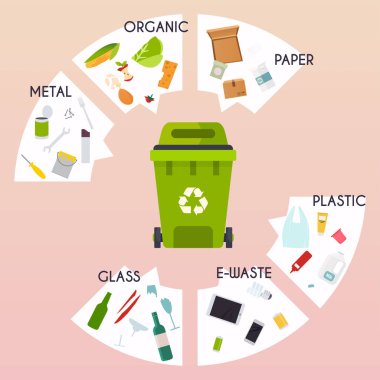 Simgeler pembe bir arka plan üzerinde geri dönüşüm türleri segregasyon atık