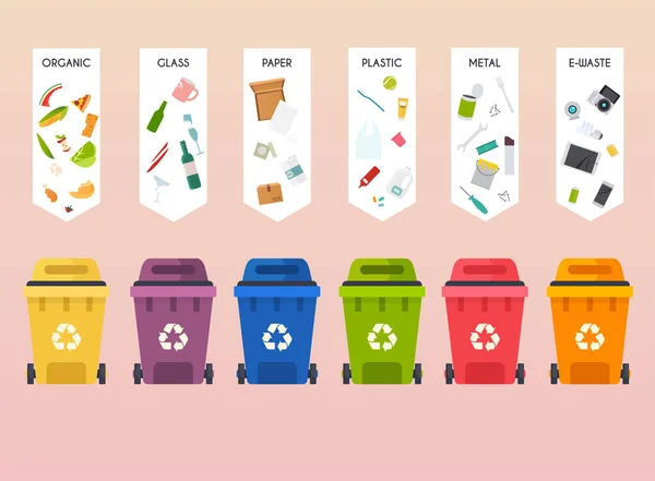 废物类型隔离在粉红色背景上回收横幅和垃圾桶 — 图库矢量图片