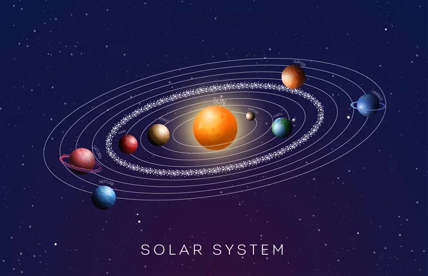 Sluneční Soustava Planetami Gradientů Vektorová Ilustrace — Stockový vektor