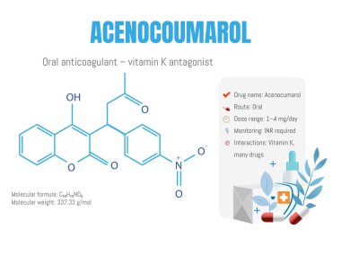 Acenocoumarol molecule diagram illustrating its structure, molecular formula, along with information on dosage, route, monitoring requirements, and interactions as an oral anticoagulant