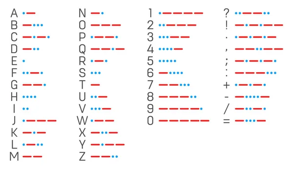 Ilustracja wektorowa Creative alfabet Morse'a international telegraph na przezroczystym tle. Sztuka projektowania numery przetłumaczone do kropek, kresek. Abstrakcyjne pojęcie liter od A do Z elementu — Wektor stockowy