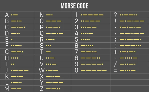Ilustracja wektorowa Creative alfabet Morse'a international telegraph na przezroczystym tle. Sztuka projektowania numery przetłumaczone do kropek, kresek. Abstrakcyjne pojęcie liter od A do Z elementu — Wektor stockowy