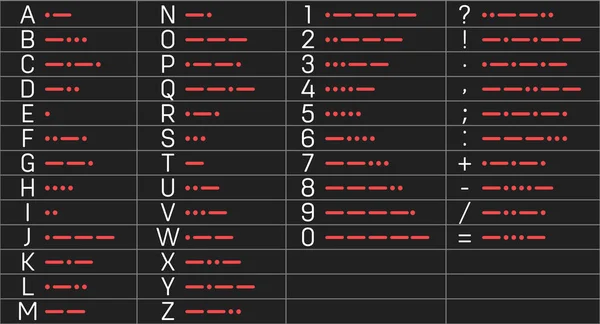 Creatieve vectorillustratie van internationale Telegraaf morsecode alfabet geïsoleerd op transparante achtergrond. Art design nummers vertaald naar puntjes, streepjes. Abstract concept brieven A aan Z element — Stockvector