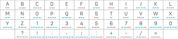 Kreativa vektorillustration av internationella telegraf morsekod alfabetet isolerad på transparent bakgrund. Konst design nummer översatt till prickar, streck. Abstrakt begrepp bokstäverna A till Z element — Stock vektor