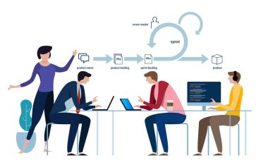 çevik geliştirme yazılım metodolojisi, scrum diyagramı ve kavramı, simge ve sembol. takım çalışma ömrü.