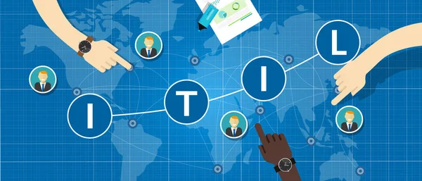Technologie infrastruktury informačních technologií ITIL Information — Stockový vektor
