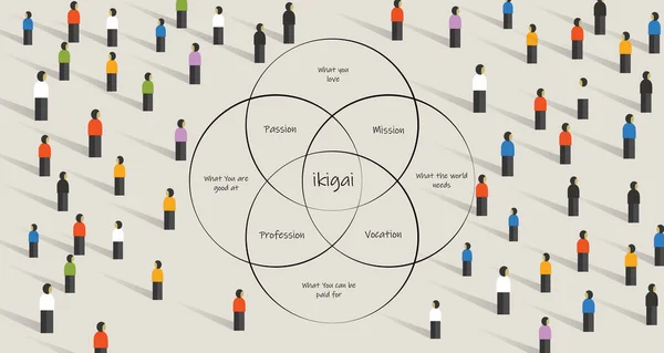 Gente buscando a ikigai. concepto de encontrar un propósito de vida a través de la intersección entre pasión, misión, vocación y profesión — Archivo Imágenes Vectoriales