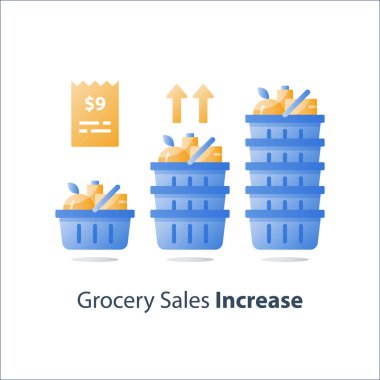 Consumption increase, grocery store sales improvement, retail revenue growth, food market development, supply and demand