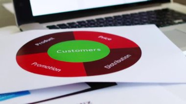 pazarlama ürün yöneticisi masası