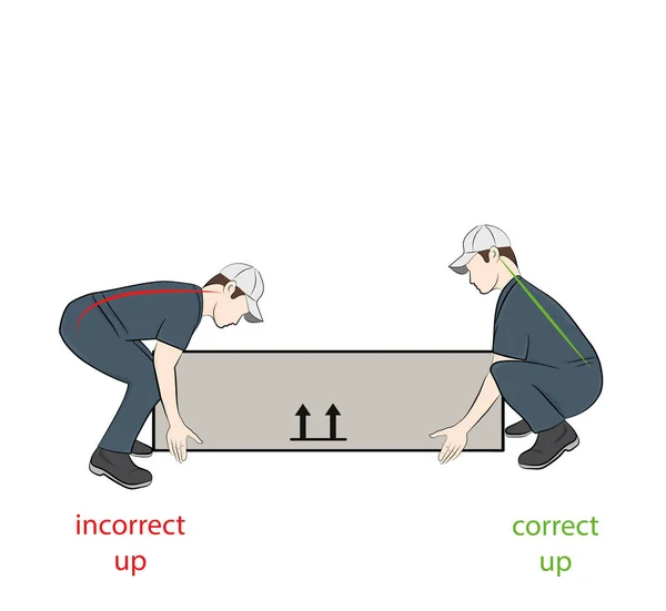 Postura Correta Para Levantar Objeto Pesado Com Segurança Ilustração Dos —  Vetores de Stock