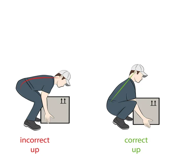 Postura Correcta Para Levantar Objeto Pesado Forma Segura Ilustración Atención — Vector de stock