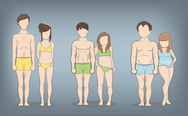 Erkek ve dişi vücut tipleri: Ectomorph, Mesomorph ve Endomorph. Sıska, kas ve yağ bodytypes. Fitness ve sağlık illüstrasyon.
