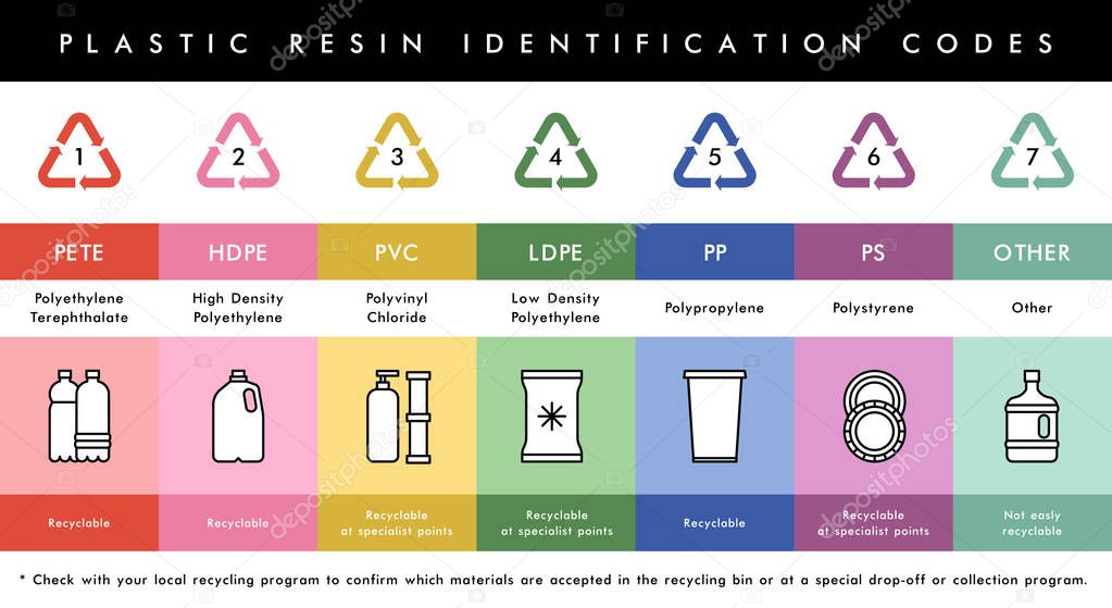 Vector plastic waste resin codes recycling icons