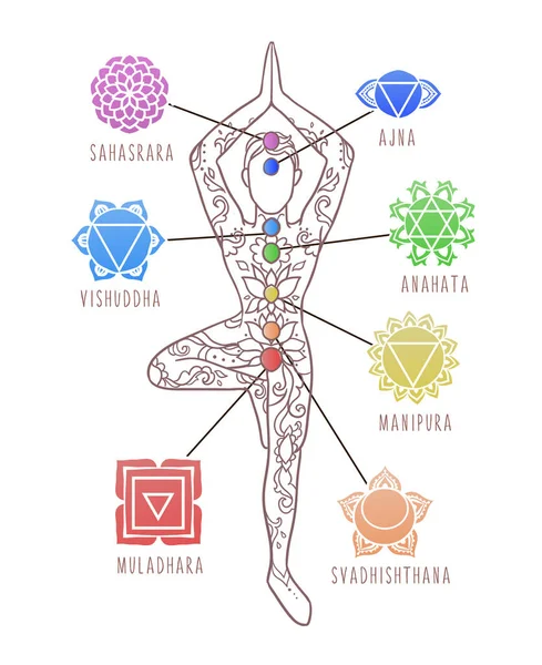 Yoga-Mann. Chakren, Energie heilende Infografik — Stockvektor