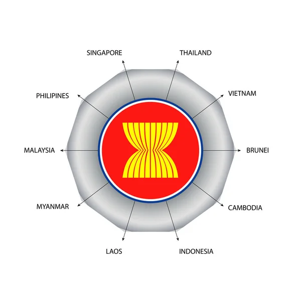 东南亚国家成员 — 图库矢量图片