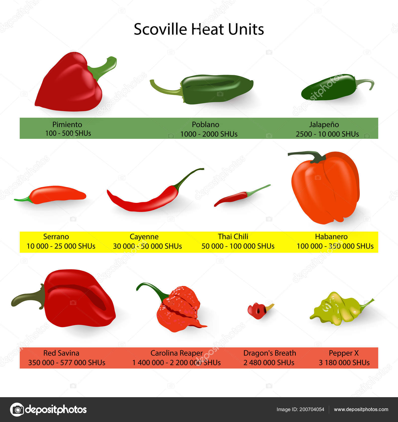 Scoville Scale - Hot Chilis Measurement Stock Vector