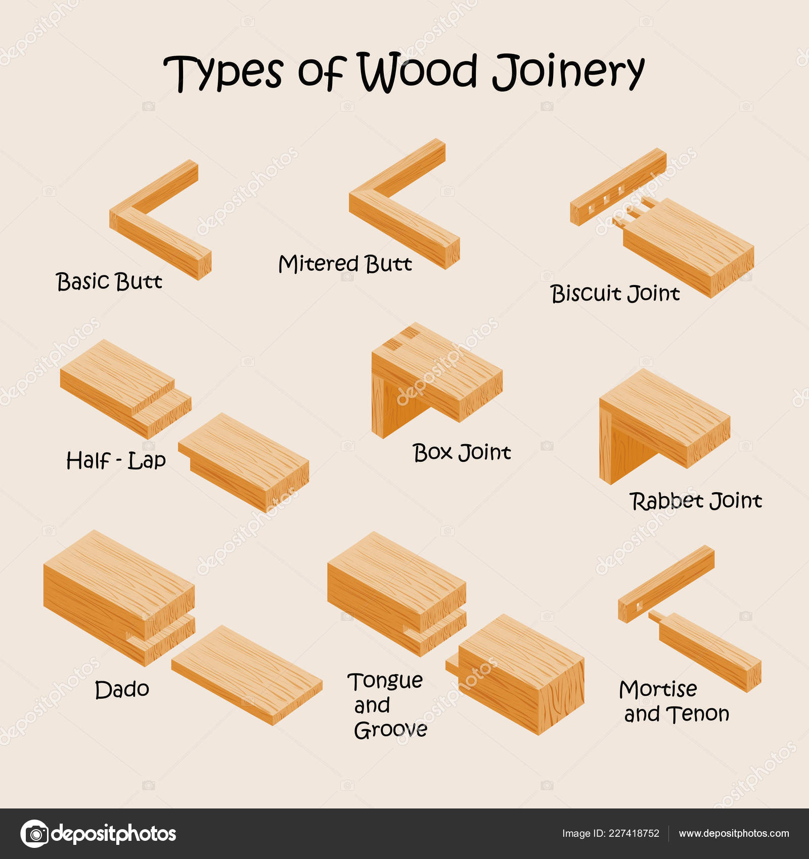 Types of joints for woodworking