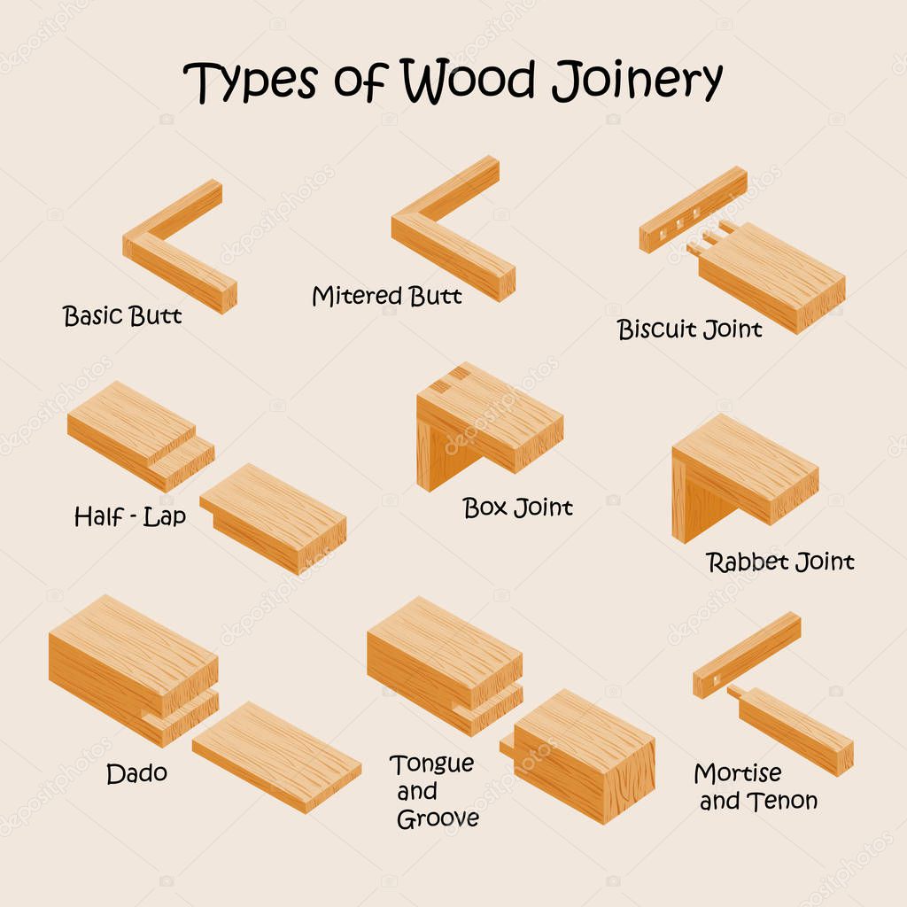 Types of wood joints and joinery. Industrial vector illustration