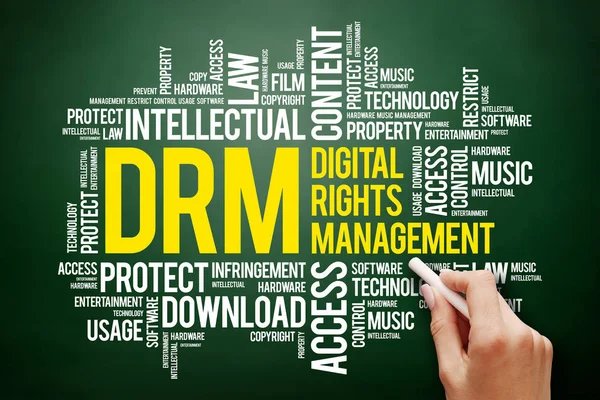 DRM - Digital Rights Management word cloud collage, business concept on blackboard