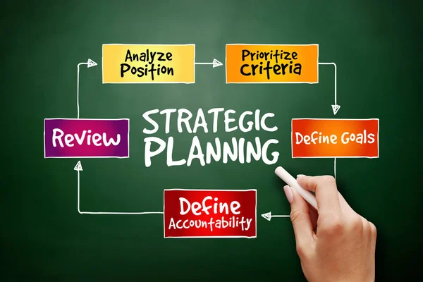 Concepto Negocio Diagrama Flujo Mapas Mentales Planificación Estratégica Para Presentaciones —  Fotos de Stock